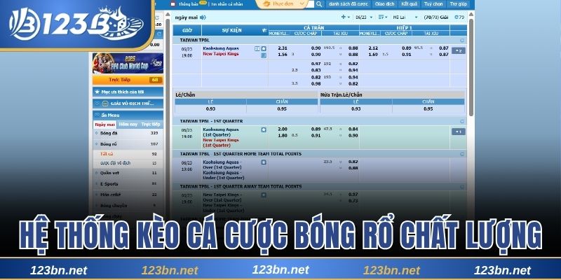 Hệ thống kèo cá cược bóng rổ chất lượng