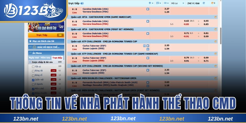 Tổng quan về nhà phát hành thể thao CMD