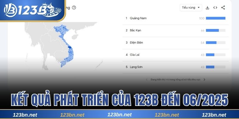 Thống kê kết quả phát triển của nhà cái đến 06/2025 